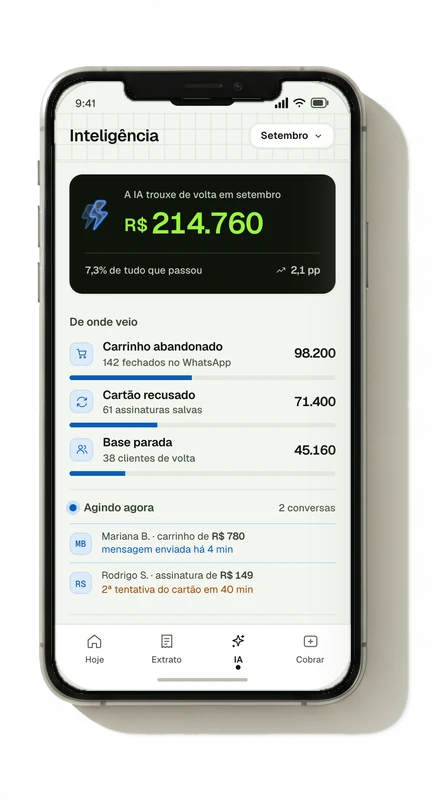 Painel da inteligência
